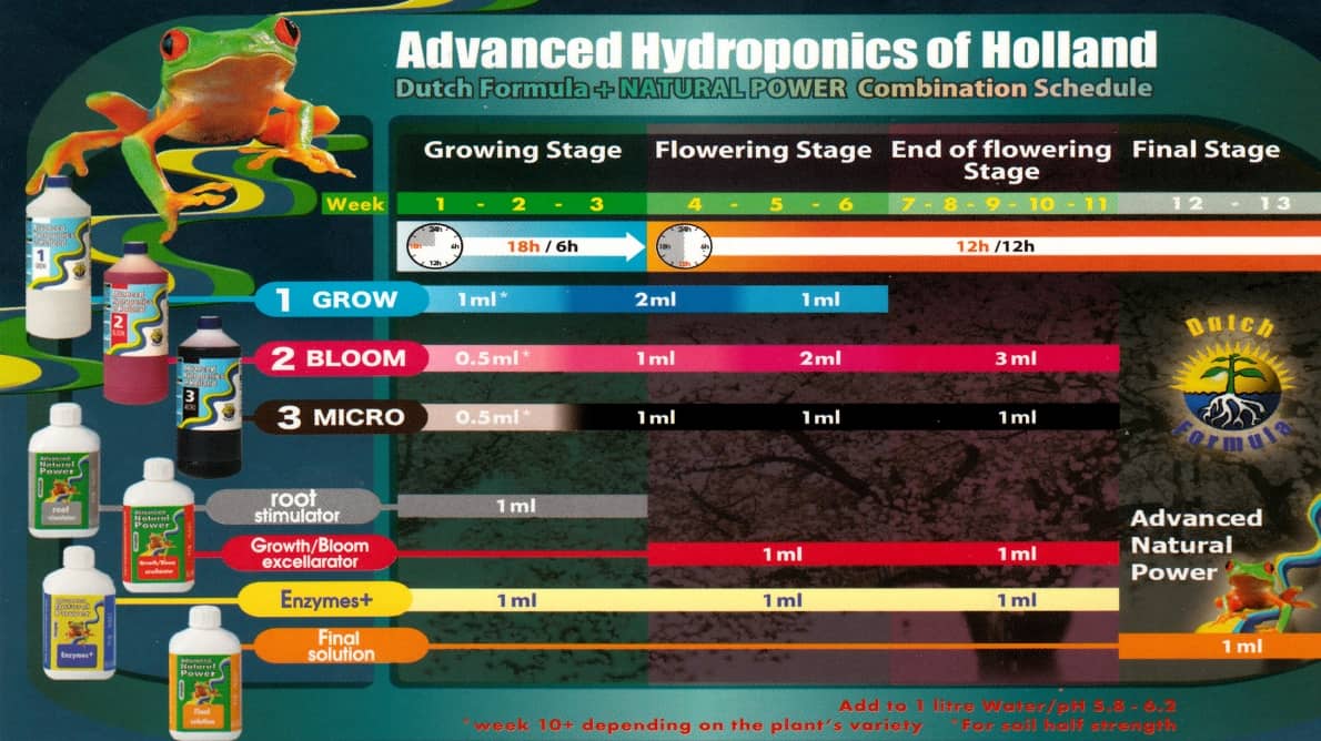    Advanced Hydroponics of Holland