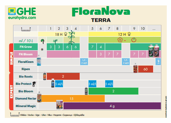    GHE Flora Series    