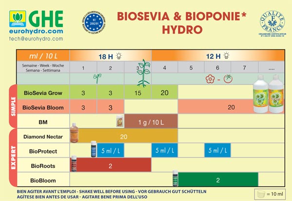    GHE BioSevia  BM    ,    
