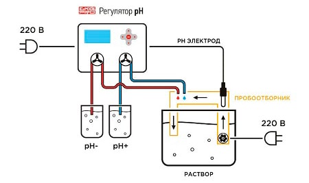 Схема работы регулятора E-Mode pH Pro