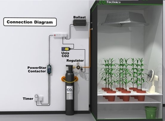 Схема подключения контроллера Unis CO2 Controller Complete Kit