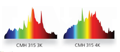 Спектр лампы CMH 315W 4K Nanolux