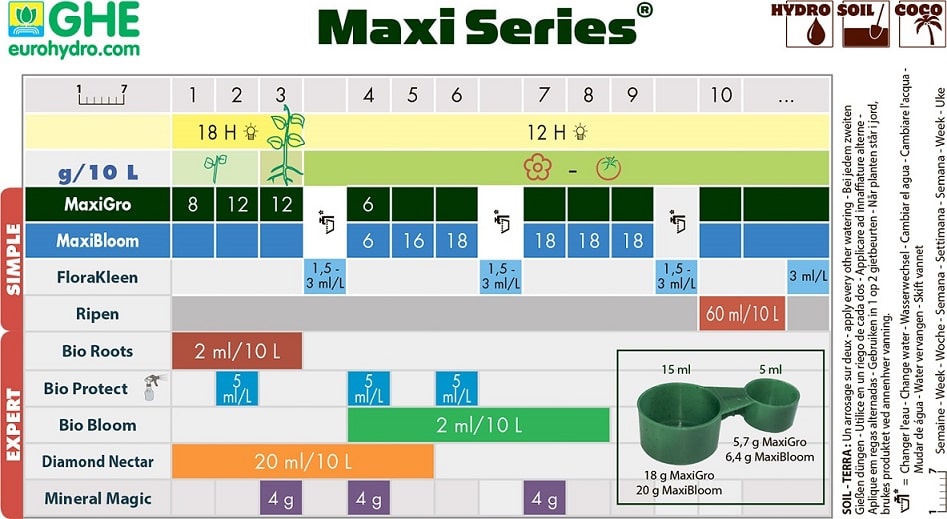 Таблица применения Maxi Series