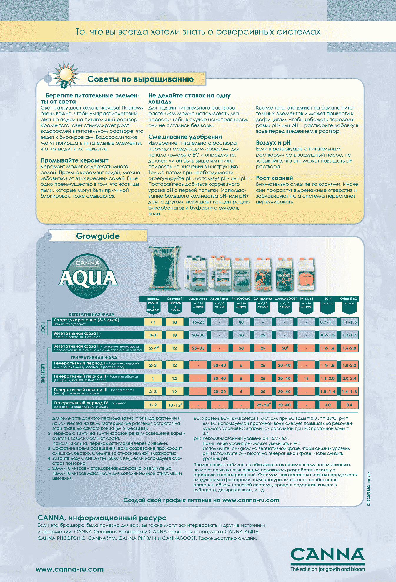 Карта кормления bac organic