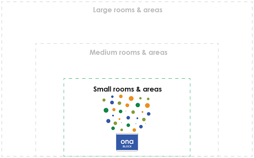 ONA block применяется для небольших помещений