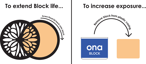 Применение ONA block