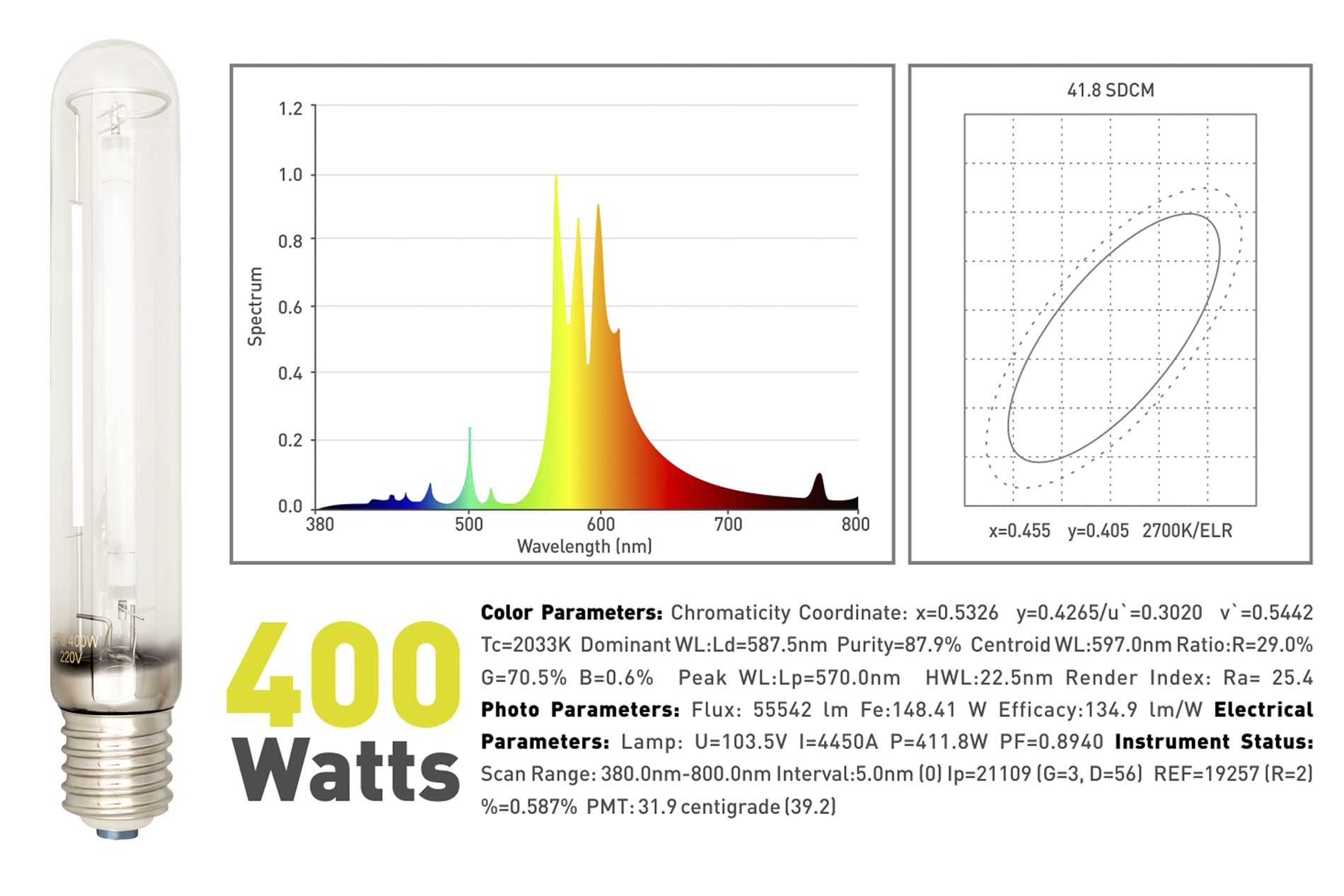 Спектральная характеристика лампы ДНАТ Garden Highpro Mixed Bulb 400W
