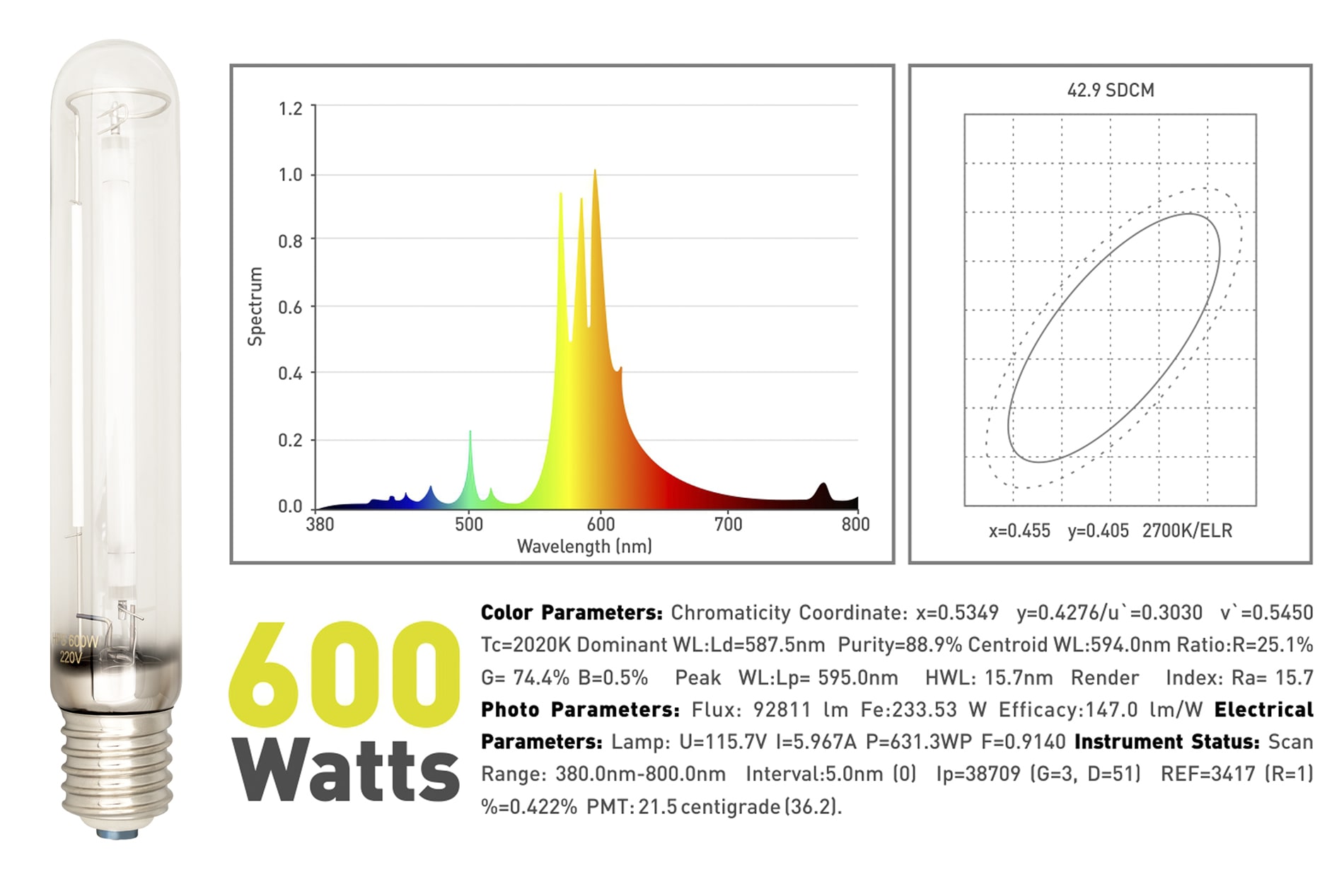 Спектральная характеристика лампы ДНАТ Garden Highpro Mixed Bulb 600W