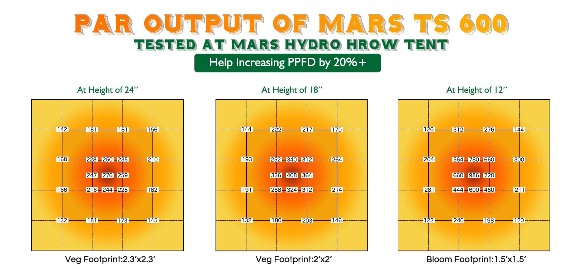 Описание светодиодного светильника Mars Hydro TS 600W