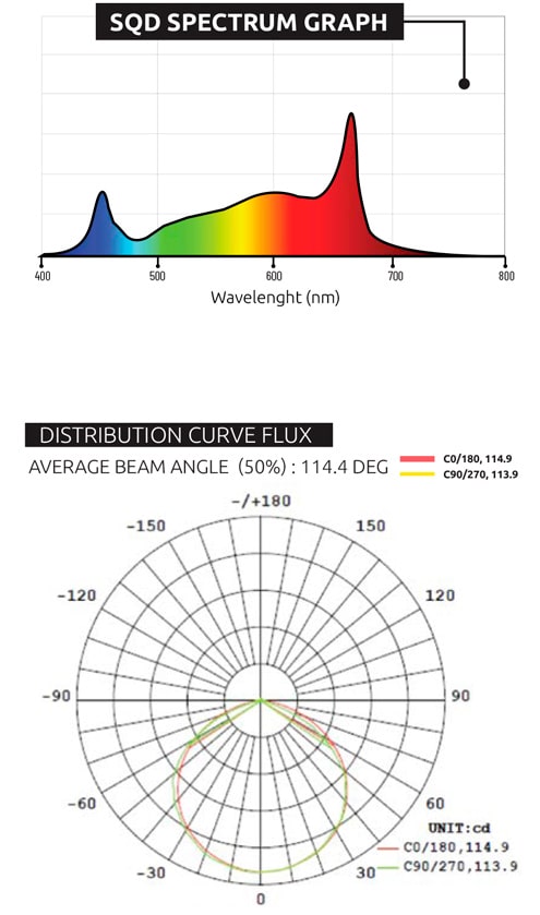Спектрограмма LED светильника Lumatek Zeus 1000 Вт Pro