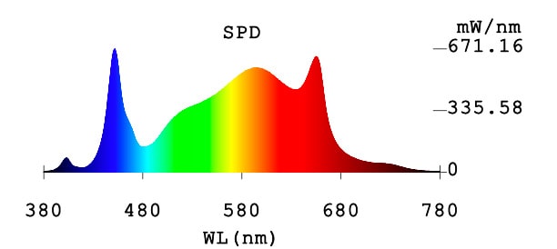 Спектр Phytolite Quadra 200W