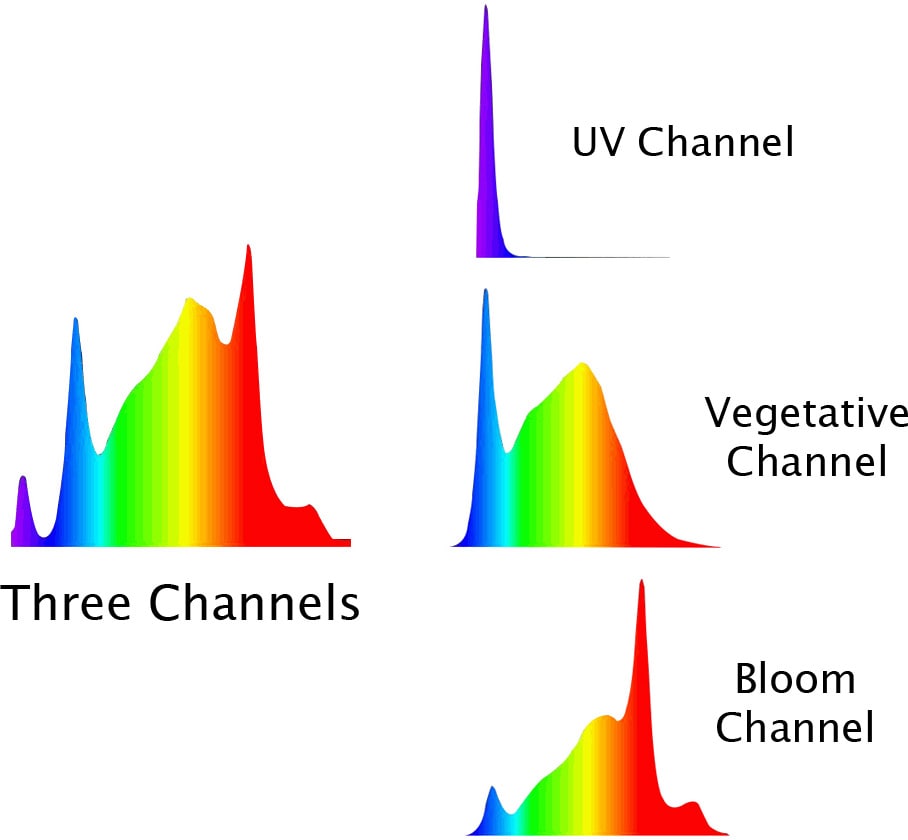 График спектра Phytolite Resina Q-Bar 510 Вт