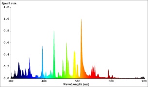 Спектр ДРИ лампы Cultilite MH 600 Вт