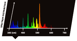 Спектр ДРИ лампы Lumatek MH 400 Вт для 4К