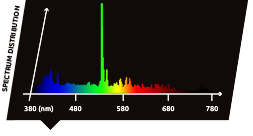 Спектр ДРИ лампы Lumatek MH 400 Вт для 6К