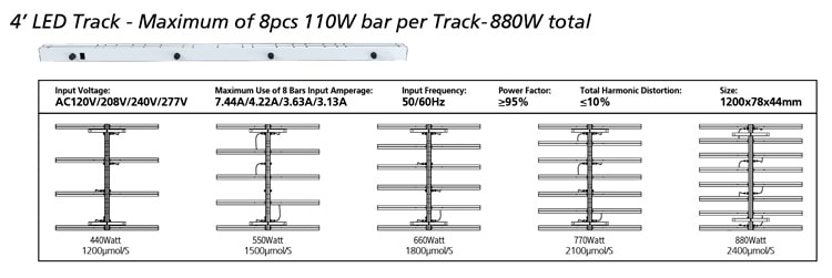 Компановка светильника Nanolux TRAY4 LEDex BAR F110 440 W