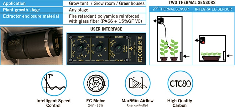    Secret Jardin Extractor 350 3