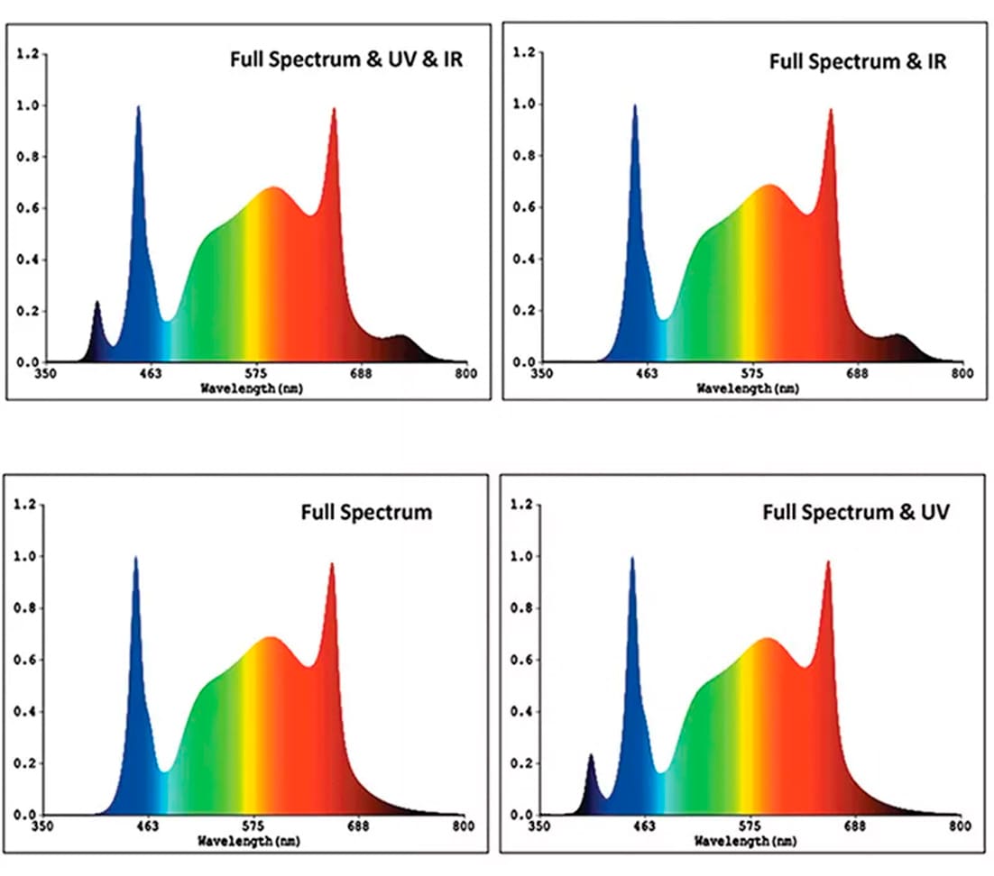    Nanolux Full Spectrum LED SN 630 W PRO