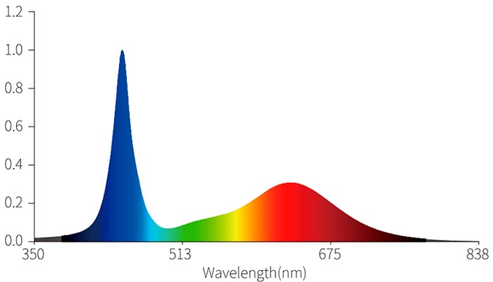  Nanolux LED T8 Bar 18 