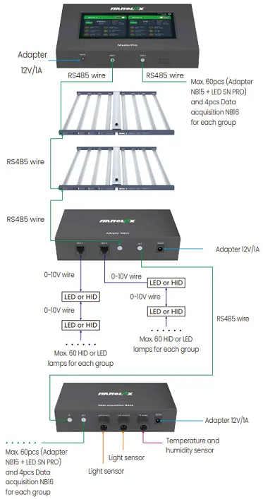  Nanolux MasterPro  LED SN PRO   NB15    NB16