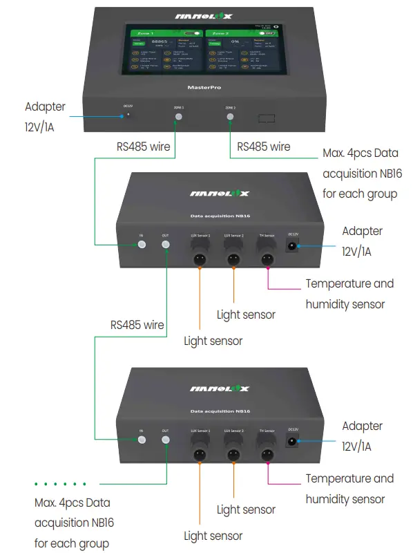  Nanolux MasterPro  Data Acquisition NB16