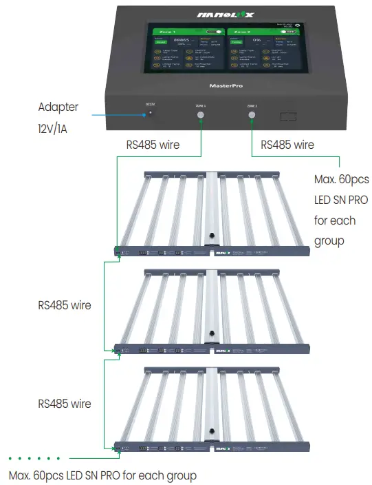  Nanolux MasterPro  LED SN PRO