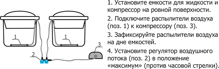 ������� ���������� � ������ ������������� �������� ���� �2