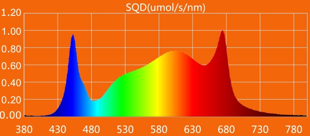 Спектр светильника Ignator HeroLED D 720 Вт