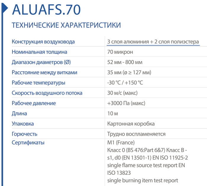 ����������� �������������� ������� ����������� AFS ALUAFS.70