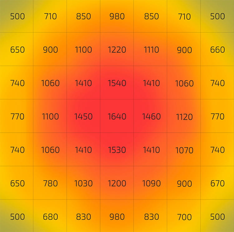 PAR-����� ����������� Rootster Board �� ���������� 30 �� � ������� 80 �� 80 ��