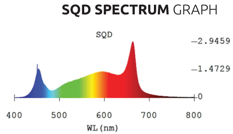 ������ ������� SQD Spectrum Graph Lumatek Individual LED Bar 100W ��