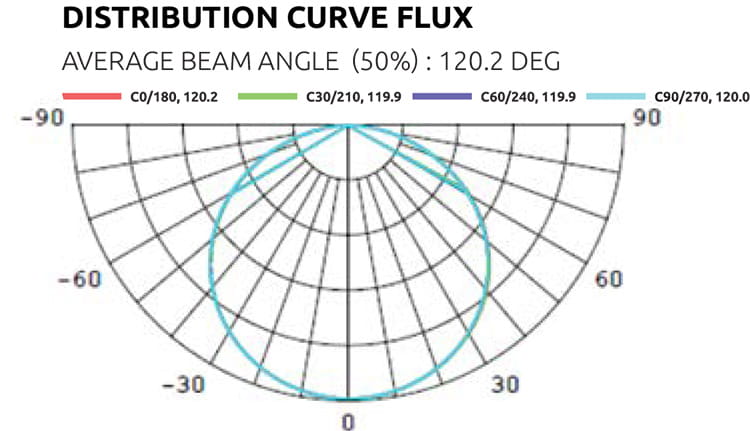 ������ ������ ������������� ����� Lumatek Individual LED Bar 100 ��