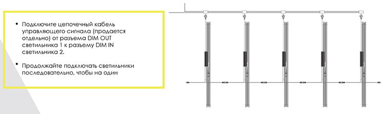 ���������� �� ����������������� ����������� ������������ Lumatek Individual LED Bar 100 �� ��� �������� ����������