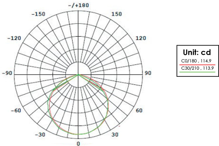 ������ ������ ������������� ����� Lumatek Zeus 600 �� Pro 3.1