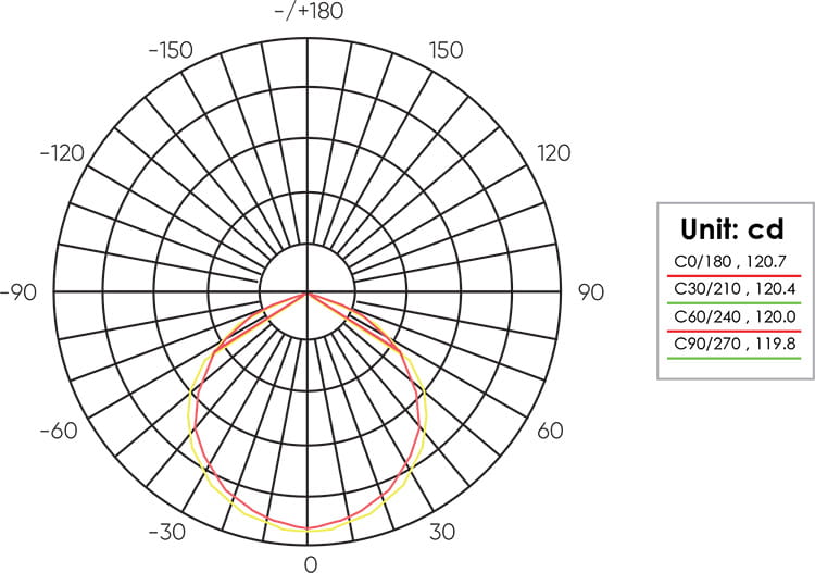 ������ ������ ������������� ����� Lumatek Zeus 1000 �� Pro EVO 3.1