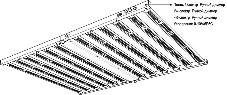 LED Светильник для растений Grow Start D&Z19 1200W + 100W + 100W Horti